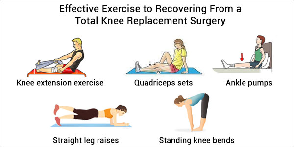 What is Osteoarthritis?